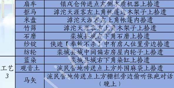 燕云十六声滹沱版本民器怎么获取攻略 - 游戏熊