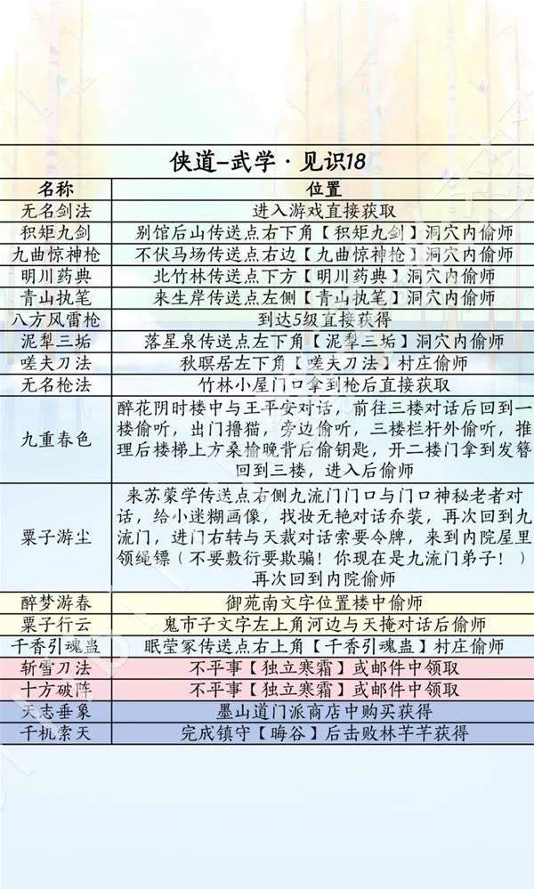 燕云十六声滹沱版本侠道怎么获取攻略