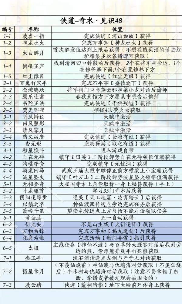 燕云十六声滹沱版本侠道怎么获取攻略 - 游戏熊