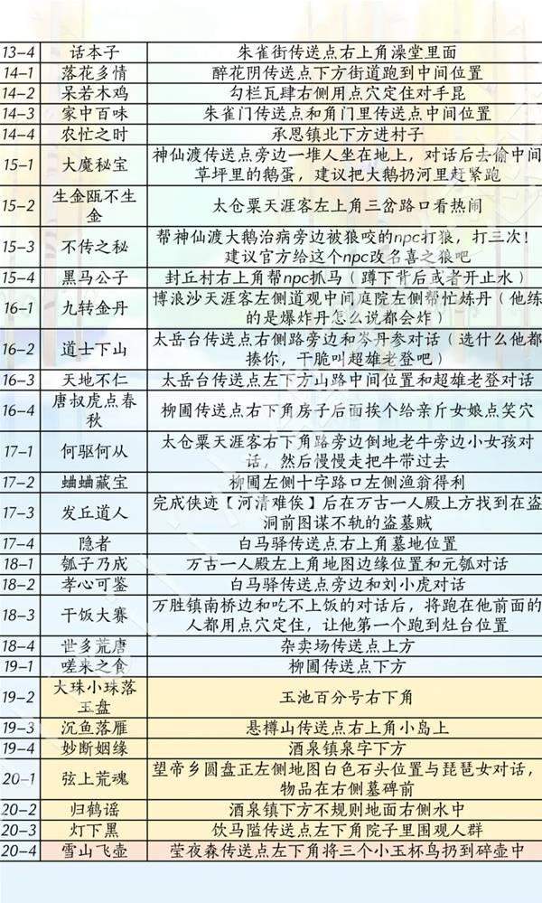 燕云十六声滹沱版本侠道怎么获取攻略 - 游戏熊