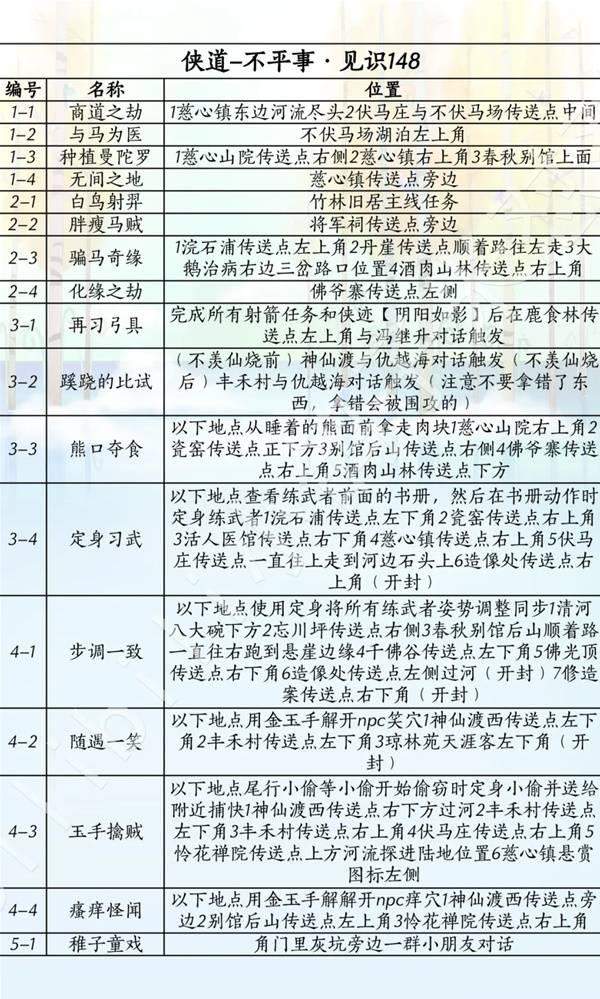 燕云十六声滹沱版本侠道怎么获取攻略 - 游戏熊