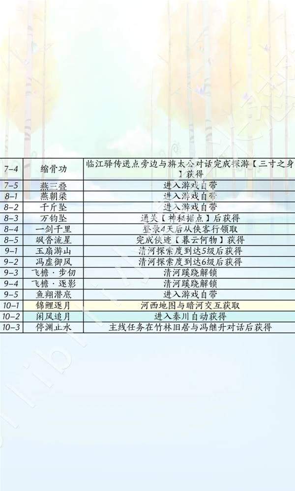 燕云十六声滹沱版本侠道怎么获取攻略 - 游戏熊