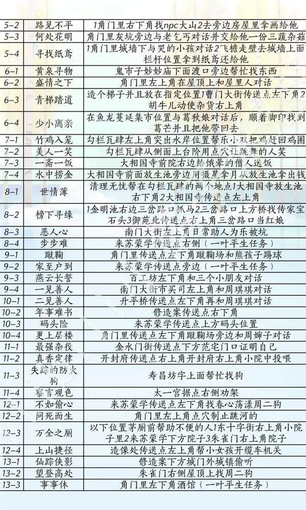 燕云十六声滹沱版本侠道怎么获取攻略 - 游戏熊