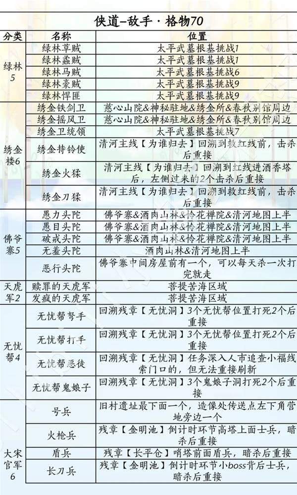 燕云十六声滹沱版本侠道怎么获取攻略 - 游戏熊