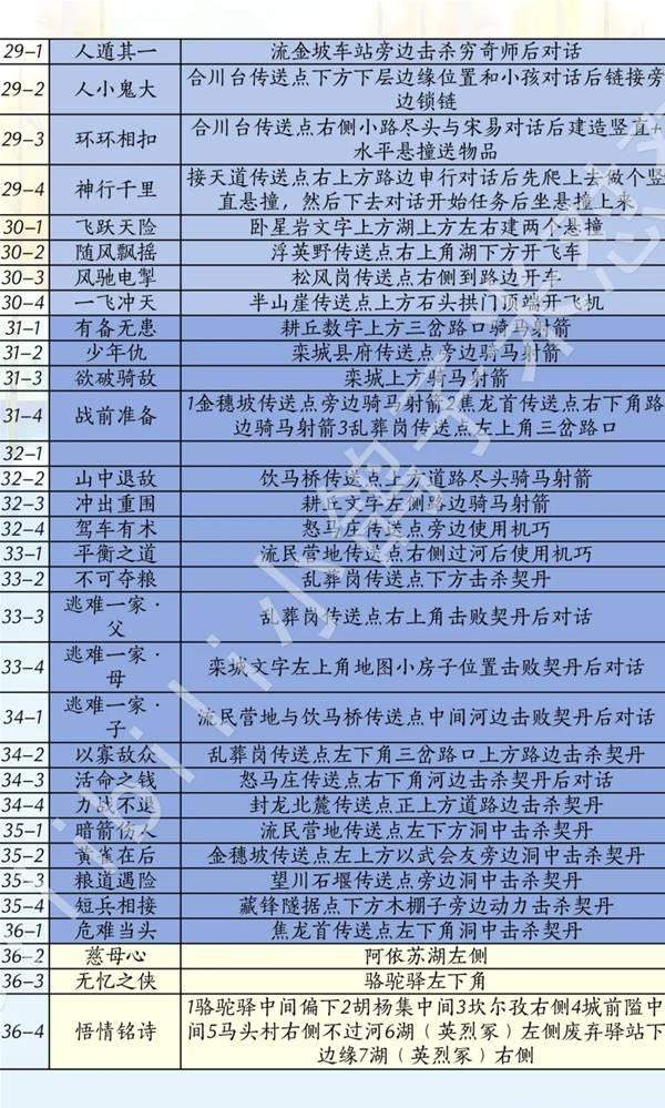 燕云十六声滹沱版本侠道怎么获取攻略 - 游戏熊