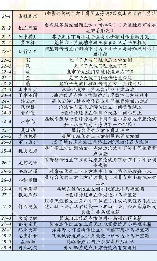 燕云十六声滹沱版本侠道怎么获取攻略 - 游戏熊