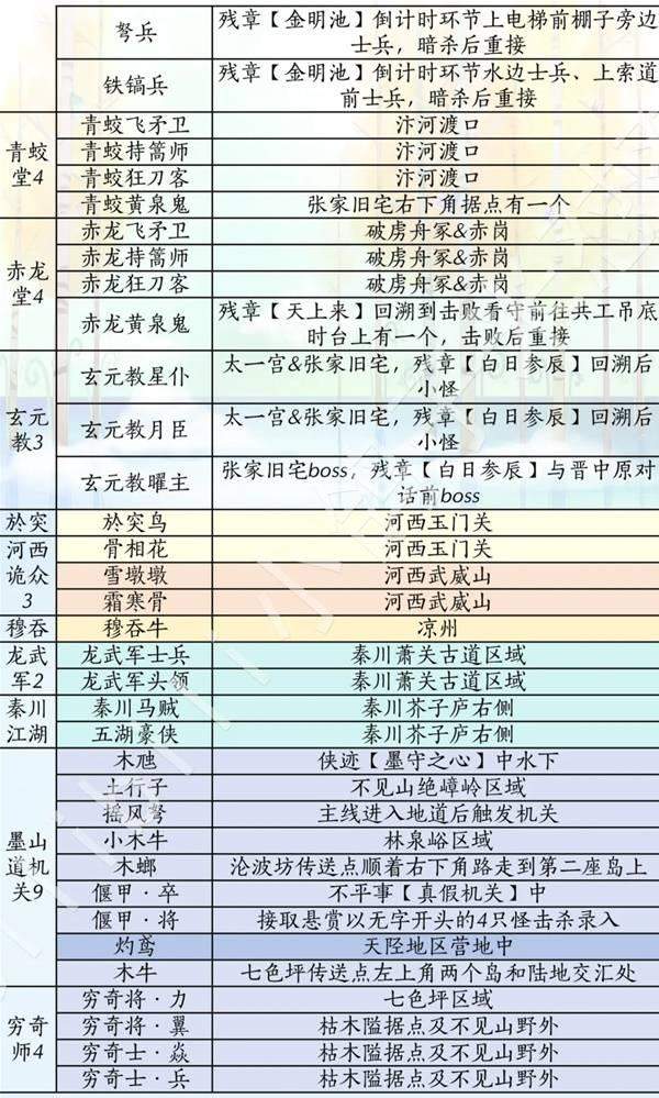 燕云十六声滹沱版本侠道怎么获取攻略 - 游戏熊