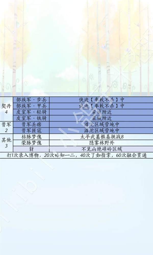 燕云十六声滹沱版本侠道怎么获取攻略 - 游戏熊