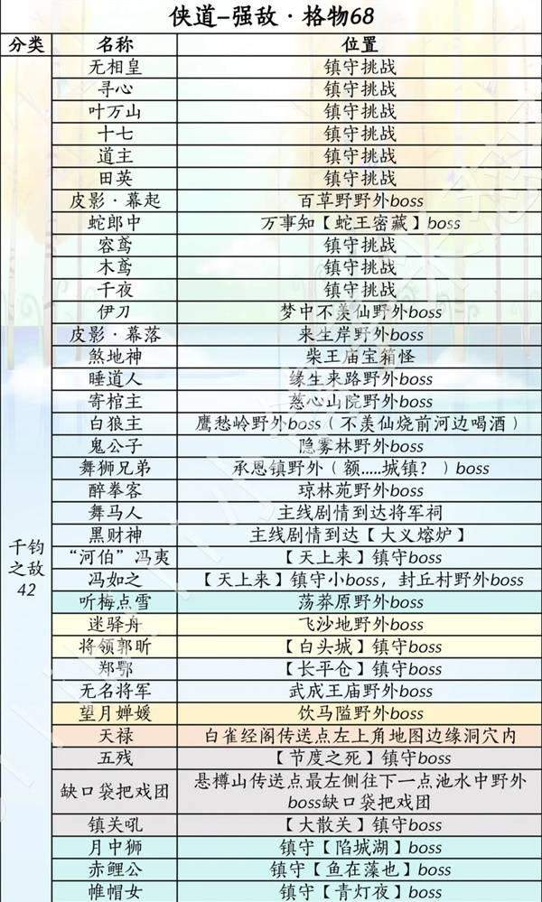 燕云十六声滹沱版本侠道怎么获取攻略 - 游戏熊