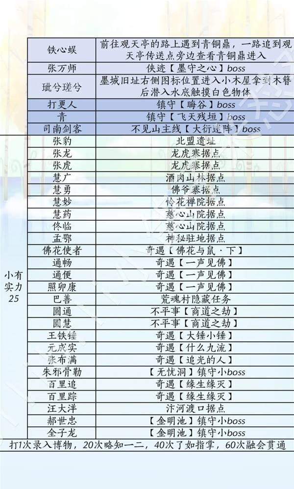 燕云十六声滹沱版本侠道怎么获取攻略 - 游戏熊