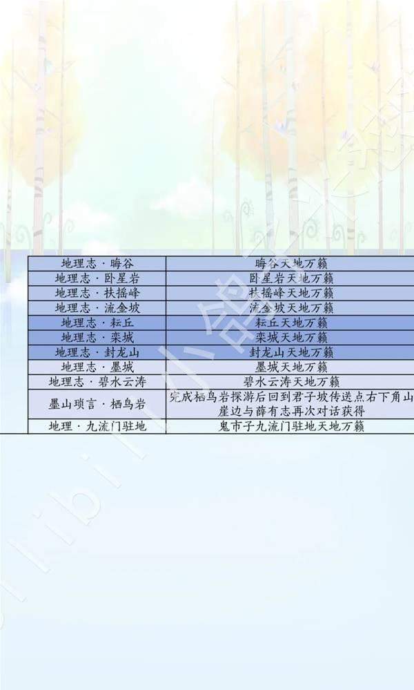 燕云十六声滹沱版本诗话怎么获取攻略 - 游戏熊