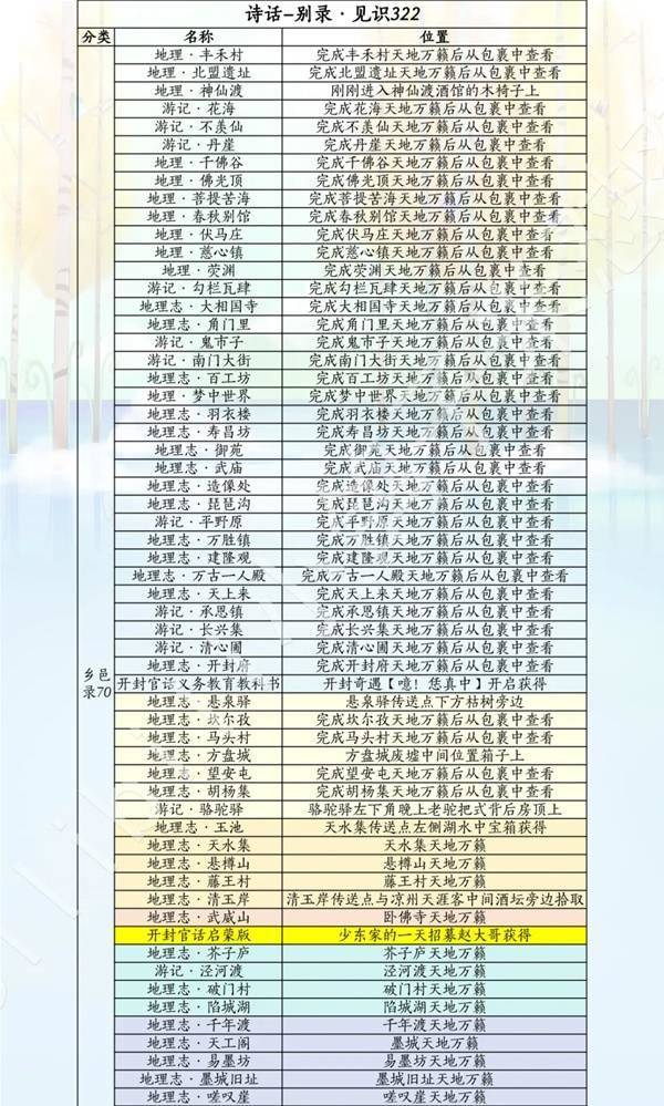 燕云十六声滹沱版本诗话怎么获取攻略