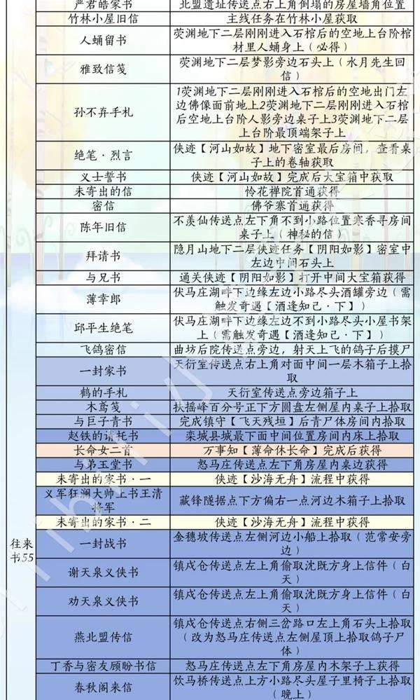 燕云十六声滹沱版本诗话怎么获取攻略 - 游戏熊