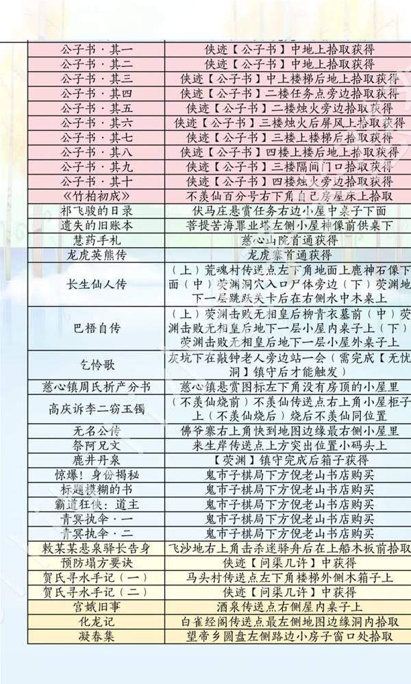 燕云十六声滹沱版本诗话怎么获取攻略 - 游戏熊