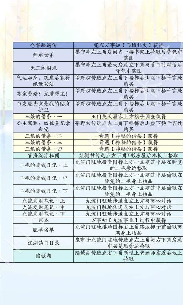 燕云十六声滹沱版本诗话怎么获取攻略 - 游戏熊