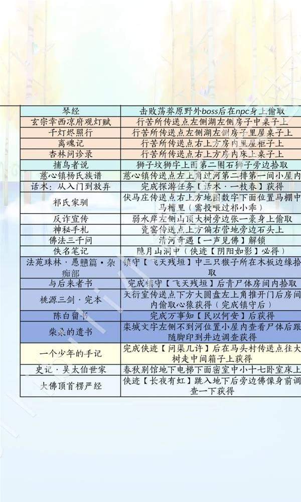 燕云十六声滹沱版本诗话怎么获取攻略 - 游戏熊