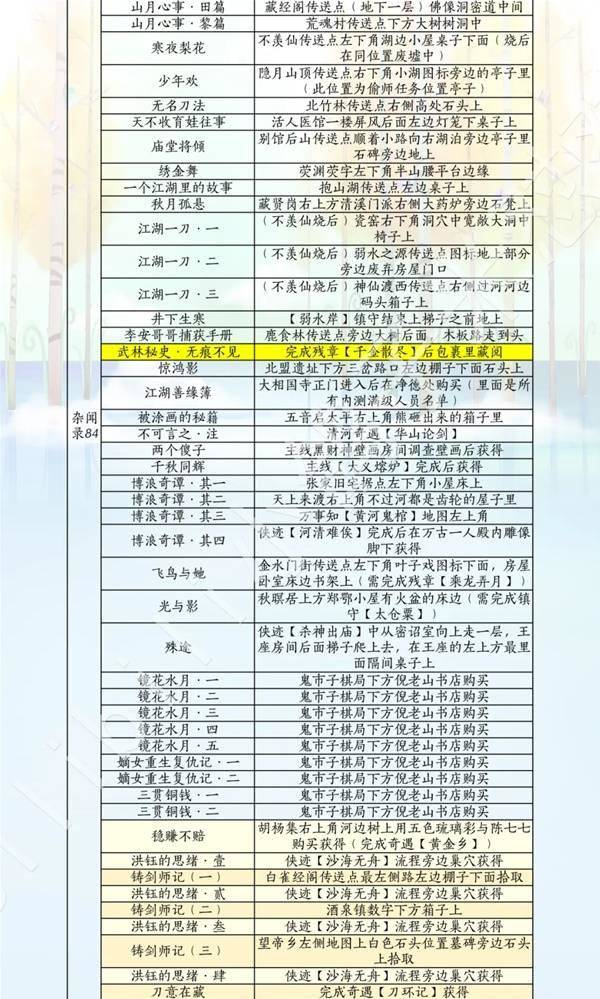 燕云十六声滹沱版本诗话怎么获取攻略 - 游戏熊