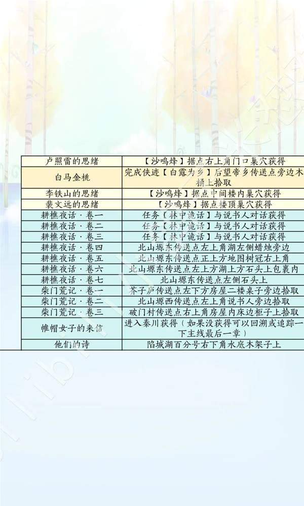 燕云十六声滹沱版本诗话怎么获取攻略 - 游戏熊