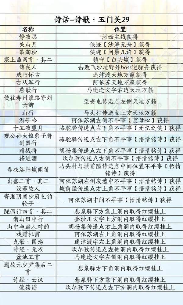 燕云十六声滹沱版本诗话怎么获取攻略 - 游戏熊