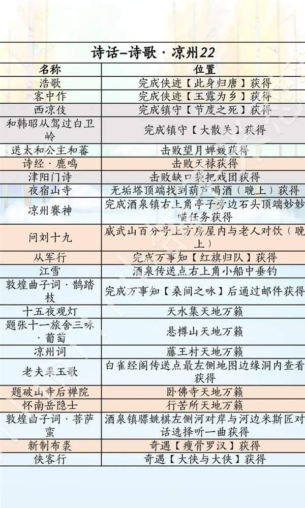 燕云十六声滹沱版本诗话怎么获取攻略 - 游戏熊