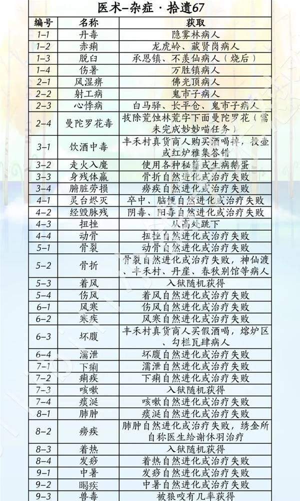 燕云十六声滹沱版本药材杂症怎么获取攻略 - 游戏熊