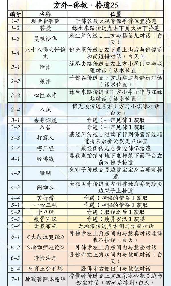 燕云十六声滹沱版本方外怎么获取攻略