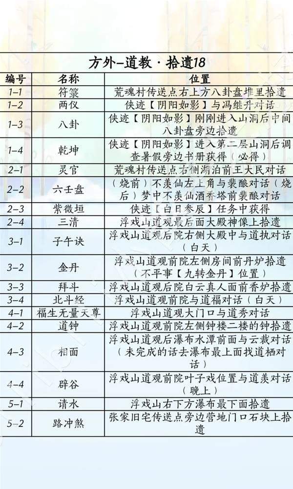 燕云十六声滹沱版本方外怎么获取攻略 - 游戏熊