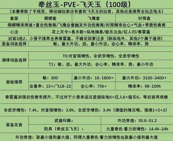 燕云十六声100级牵丝玉配装攻略 - 游戏熊