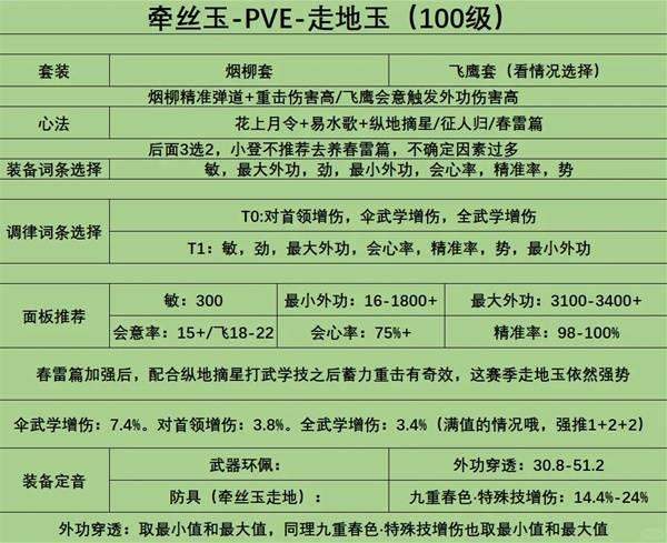 燕云十六声100级牵丝玉配装攻略 - 游戏熊