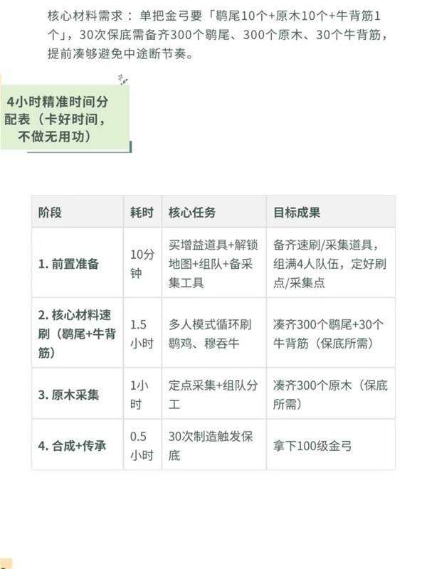 燕云十六声100级金弓合成攻略，附材料获取+平民速成技巧 - 游戏熊