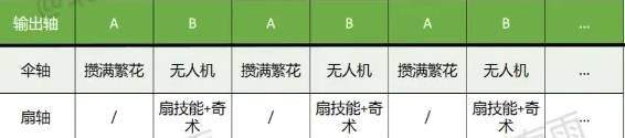 燕云十六声走地玉流派最强玩法攻略，加点奇术与连招全解析 - 游戏熊