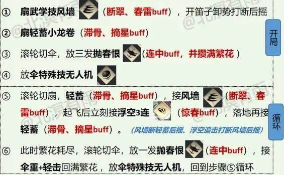 燕云十六声走地玉流派最强玩法攻略，加点奇术与连招全解析 - 游戏熊