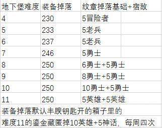 魔兽世界12.0装备升级路线，最新全流程攻略 - 游戏熊