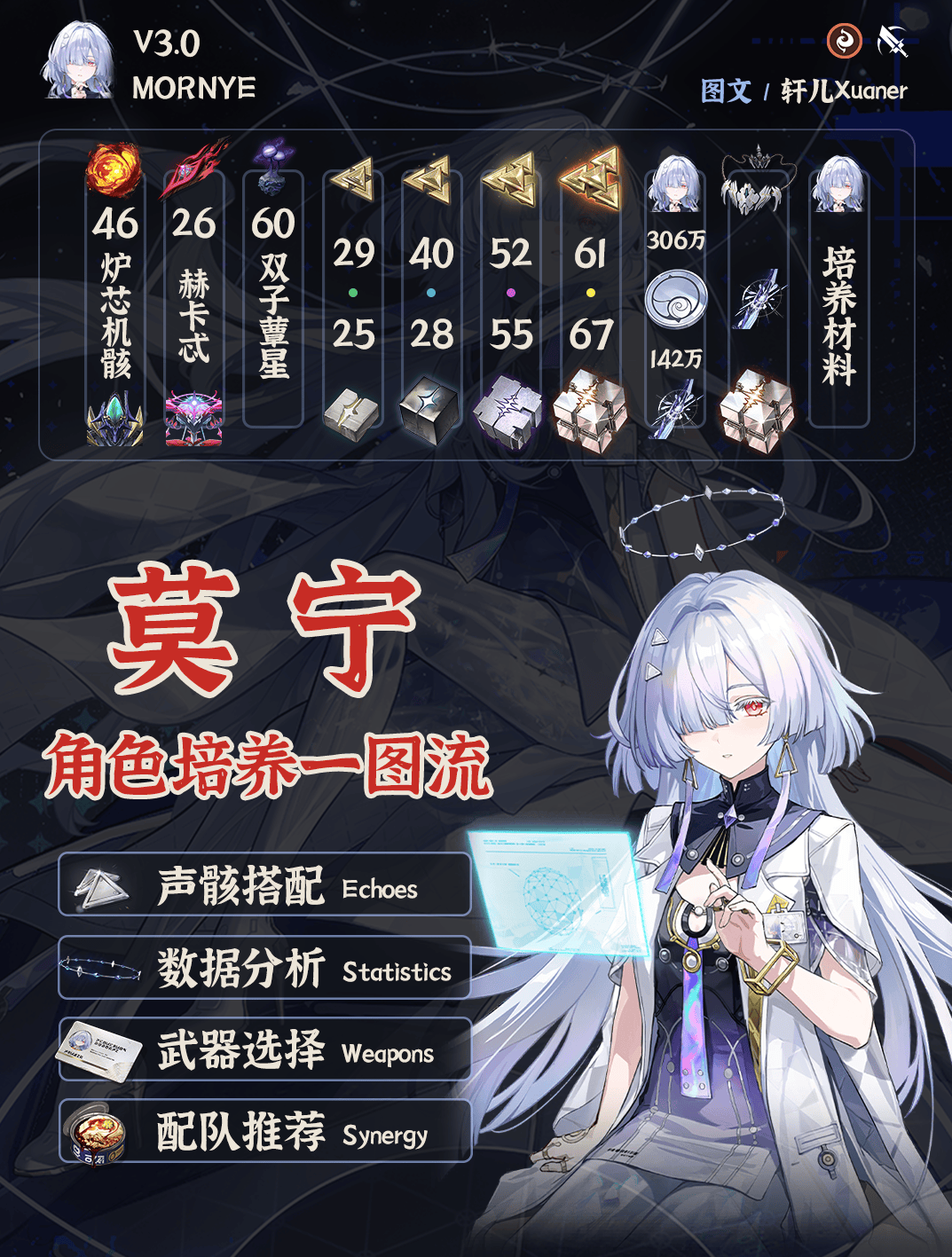 鸣潮莫宁培养攻略，声骸武器搭配与最佳配队