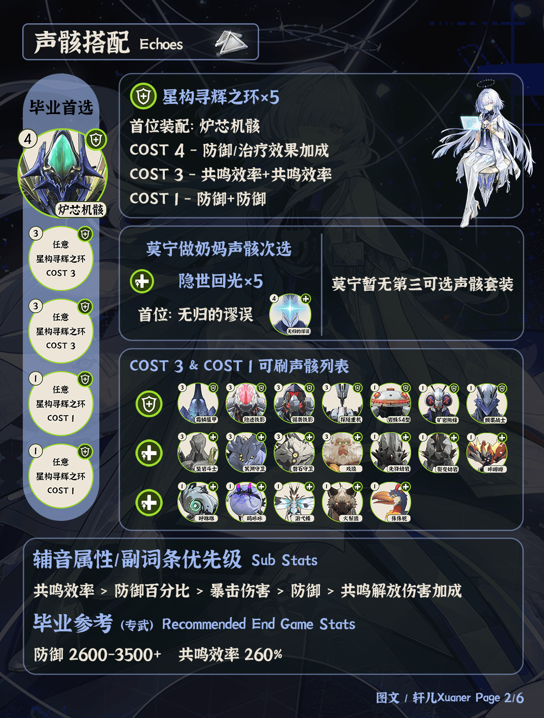 鸣潮莫宁培养攻略，声骸武器搭配与最佳配队 - 游戏熊