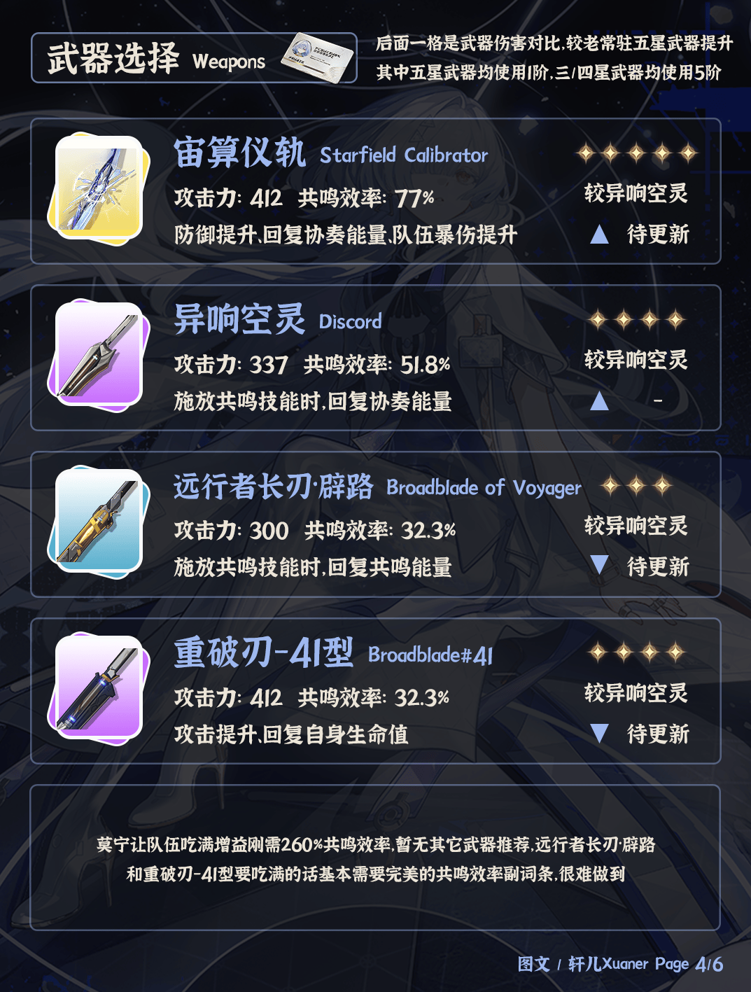 鸣潮莫宁培养攻略，声骸武器搭配与最佳配队 - 游戏熊