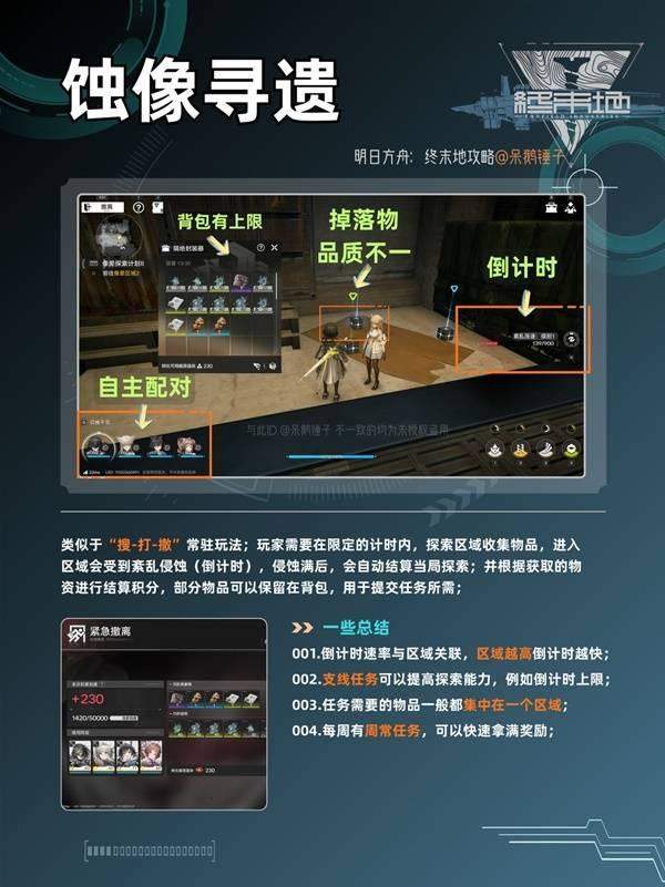 明日方舟终末地蚀像寻遗物品获取攻略，所有物品获取方式