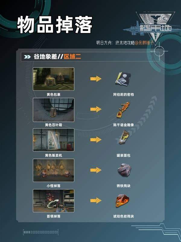 明日方舟终末地蚀像寻遗物品获取攻略，所有物品获取方式 - 游戏熊