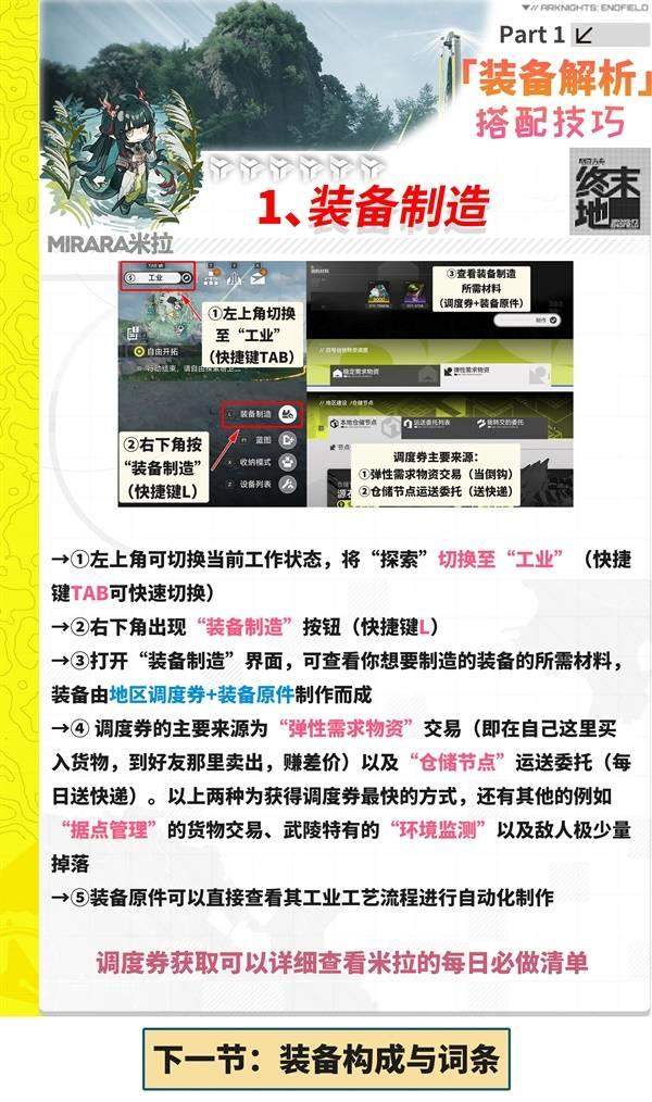 明日方舟终末地装备怎么搭配，全角色最强配装方案与词条推荐