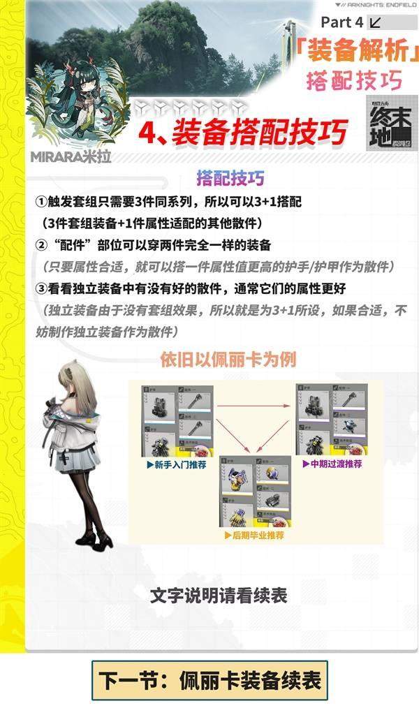 明日方舟终末地装备怎么搭配，全角色最强配装方案与词条推荐 - 游戏熊