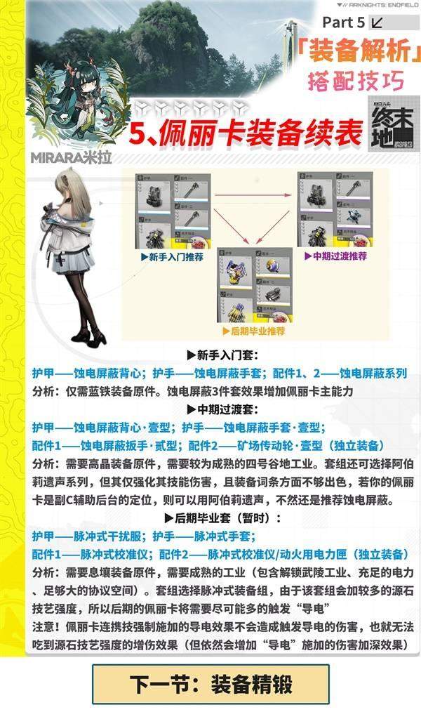 明日方舟终末地装备怎么搭配，全角色最强配装方案与词条推荐 - 游戏熊