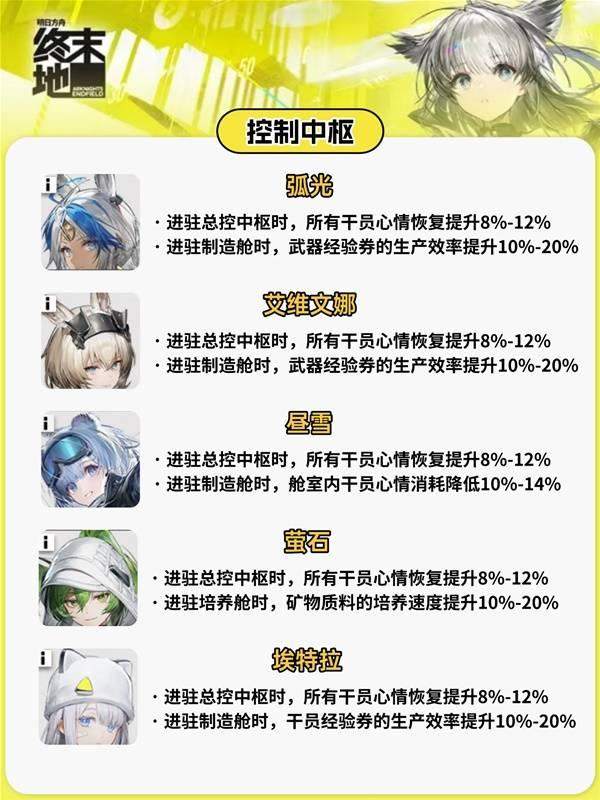 明日方舟终末地帝江号基建全攻略，布局详解与技巧 - 游戏熊