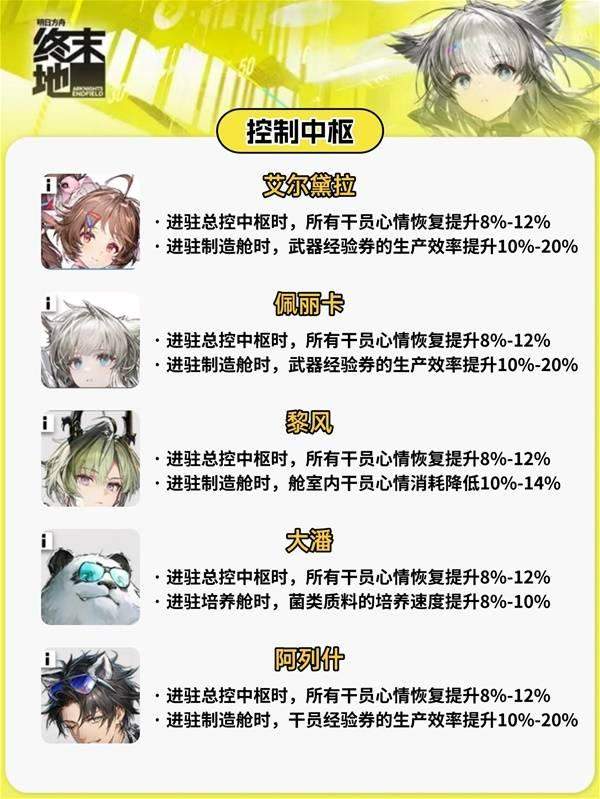 明日方舟终末地帝江号基建全攻略，布局详解与技巧 - 游戏熊