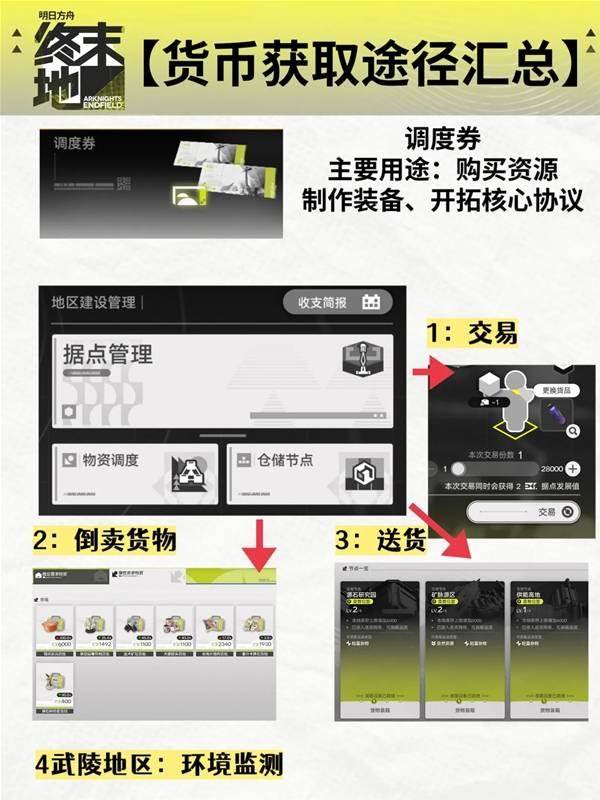 明日方舟终末地调度券有什么用，功能及使用方法攻略 - 游戏熊