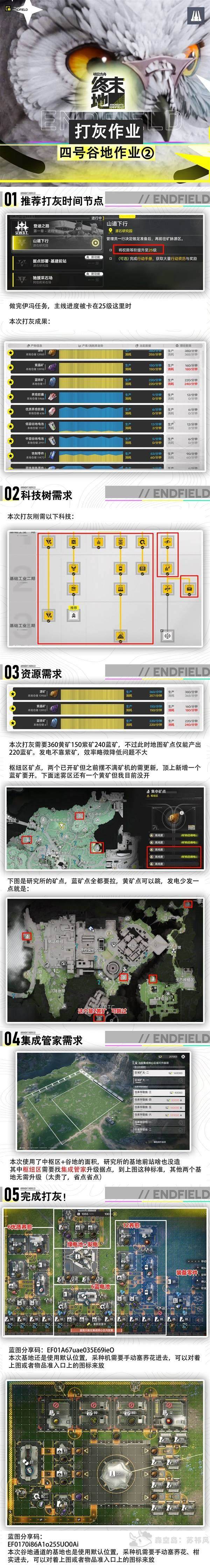 明日方舟终末地25级四号谷地基地蓝图，高效布局规划