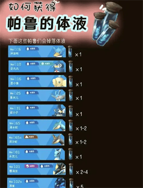 幻兽帕鲁帕鲁体液怎么获得，刷取位置与获取方法