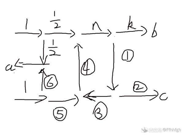 明日方舟终末地水管怎么铺攻略,全连接布局技巧教程 - 游戏熊 明日方舟终末地水管怎么铺攻略,全连接布局技巧教程 - 游戏熊