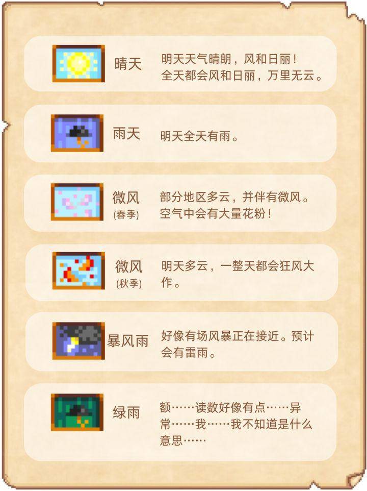 星露谷物语天气攻略，预测机制与应对技巧 - 游戏熊