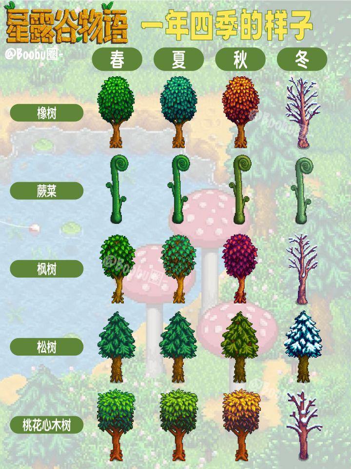 星露谷物语四季区别详解，春夏秋冬作物、鱼类及活动全攻略 - 游戏熊