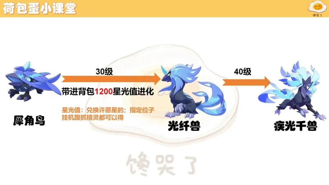 洛克王国世界最新隐藏进化攻略